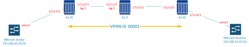 Topology Qos configuration nokia router 7750 SR