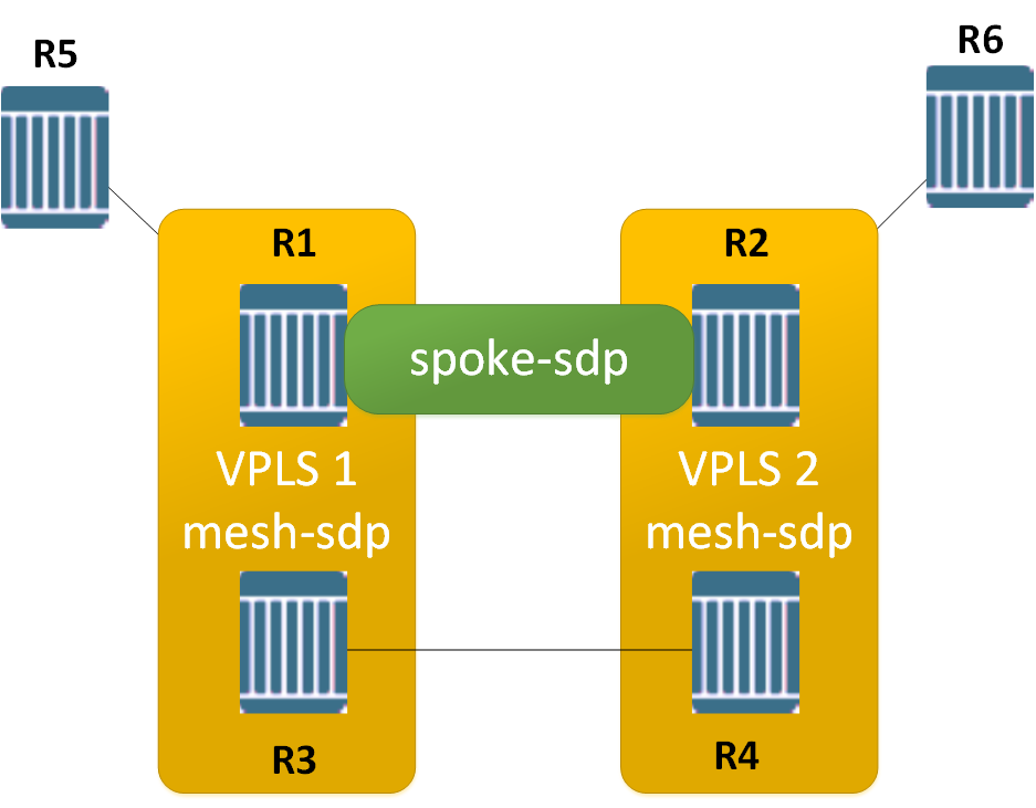Basic VPLS Configuration on Nokia Service Routers