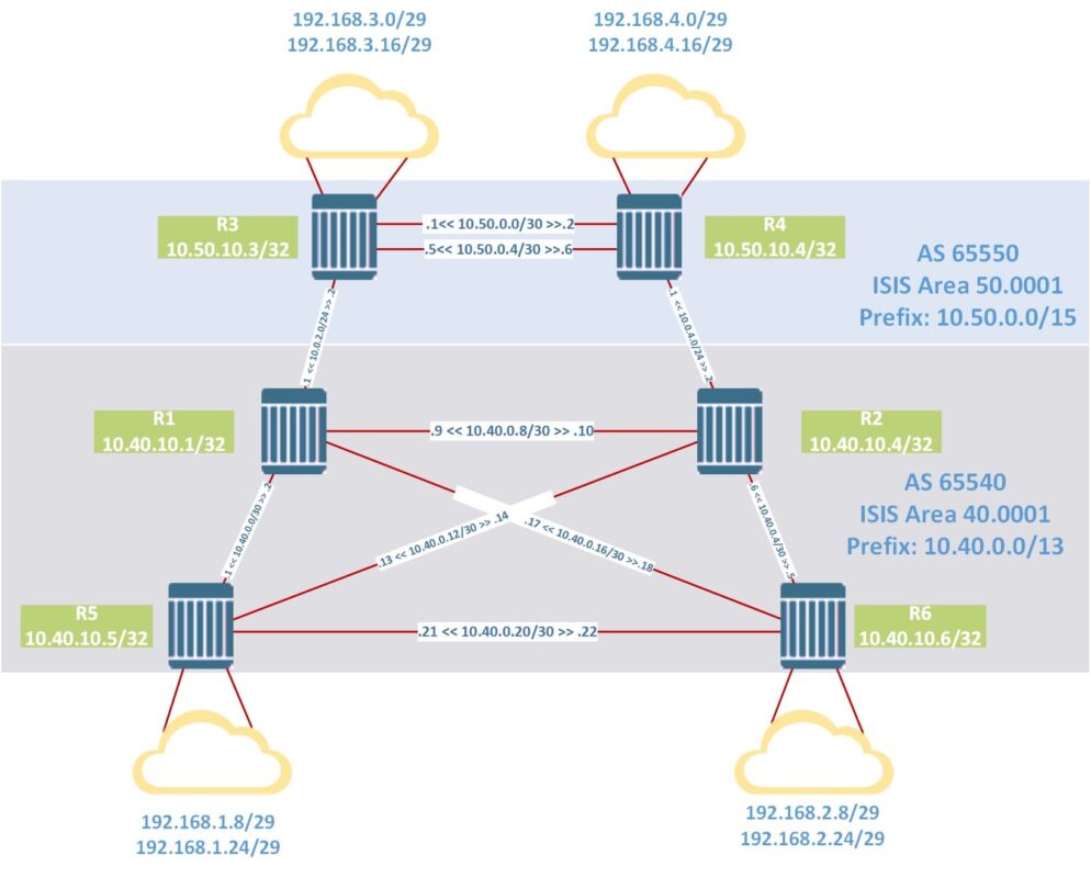 IP-Planning-Basic-BGP-configuration-in-Nokia-7750-SR7705-SAR