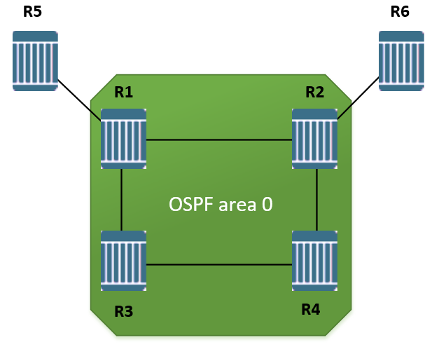 Use OSPF for internal routing