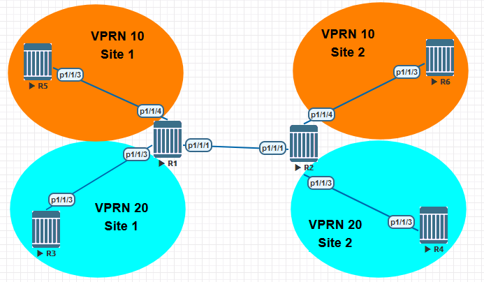 Port Configuration VPRN Lab