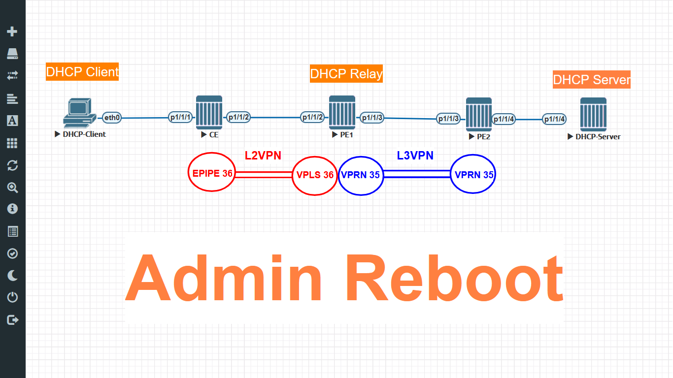DHCP-Configuration-Example-in-Nokia-7750-SR-Router