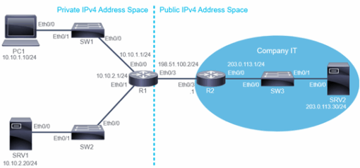 Lab 22 Configure a Provider-Assigned IPv4 Address